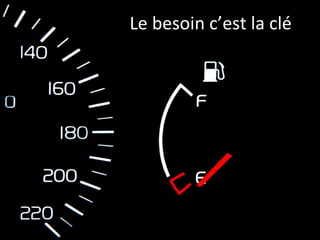 Le besoin c’est la clé Startupcoach 2009 