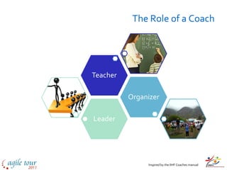 The Role of a Coach




Teacher

          Organizer

Leader




               Inspired by the IIHF Coaches manual
 