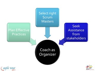 Select right
                   Scrum
                  Masters
                                    Seek
Plan Effective                   Assistance
  Practices                         from
                                stakeholders


                 Coach as
                 Organizer
 