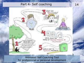 Animated Self Coaching Tool
for professional or personal development
14Part 4- Self coaching
 
