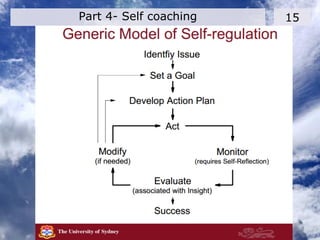 15Part 4- Self coaching
 