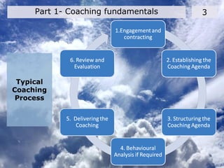 Typical
Coaching
Process
3Part 1- Coaching fundamentals
 