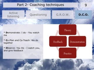 Active
listening
9Part 2- Coaching techniques
Questioning G.R.O.W. D.C.O.
* Demonstrate: I do - You watch
me
* Co-Plan and Co-Teach: We do
together
* Observe: You Do - I watch you,
and give feedback
 