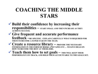 Build their confidence by increasing their responsibilities –  START SMALL AND THEN INCREASE AS THEY ACHIEVE SUCCESS. Give frequent and accurate performance feedback – BE SPECIFIC.  EXPLAIN CAREFULLY WHAT IS REQUIRED FOR THEM TO BECOME A SUPER STAR ON THE TEAM. Create a resource library –  PROVIDE THE NECESSARY INFORMATION IN THE FORM OF BOOKS AND TAPES ETC… TO GIVE IDEAS ON HOW TO BECOME THE BEST AT THEIR JOBS. Teach them how to set goals –  THIS WILL KEEP THEIR PERFORMANCE ON TRACK, AND HOLD THEM ACCOUNTABLE TO THE GOALS SET. COACHING THE MIDDLE STARS 