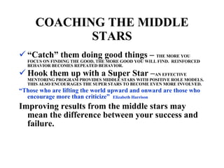 “ Catch” them doing good things –  THE MORE YOU FOCUS ON FINDING THE GOOD, THE MORE GOOD YOU WILL FIND.  REINFORCED BEHAVIOR BECOMES REPEATED BEHAVIOR. Hook them up with a Super Star – AN EFFECTIVE MENTORING PROGRAM PROVIDES MIDDLE STARS WITH POSITIVE ROLE MODELS.  THIS ALSO ENCOURAGES THE SUPER STARS TO BECOME EVEN MORE INVOLVED. “ Those who are lifting the world upward and onward are those who encourage more than criticize”  Elizabeth Harrison Improving results from the middle stars may mean the difference between your success and failure. COACHING THE MIDDLE STARS 