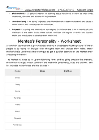 www.educatererindia.com , 07830294949 Gautam Singh
Involvement − A genuine interest in learning about individuals in order to know what
incentives, concerns and actions will inspire them.
Confidentiality − An ability to protect the information of all team interactions and cause a
sense of trust and comfort with the individuals.
Respect − A giving and receiving of high regard to and from the staff as individuals and
members of the team. Study these values, consider the degree to which you possess
them, and make plans to develop them within you.
Mentee‟s Personality - Worksheet
A common technique that psychiatrists employ in understanding the psyche‟ of other
people is by trying to analyze their thoughts from the choices they make. Many
mentors have used the same technique to get a quicker estimate of the mentee they
are going to mentor.
The mentee is asked to fill up the following form, and by going through the answers,
the mentor can get a clear outline of the mentee‟s personality, likes and dislikes. The
list includes his favorites and his dislikes −
Items Likes Dislikes
Book
Song
Movie
TV Show
Friend
Color
Season
Movie Star