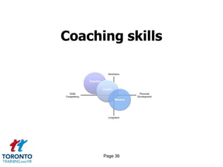 Coaching skills




      Page 36
 