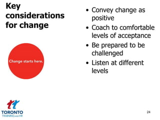 • Convey change as 
positive 
• Coach to comfortable 
levels of acceptance 
• Be prepared to be 
challenged 
• Listen at different 
levels 
24 
Key 
considerations 
for change 
 