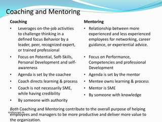 Empowering People for Success: Coaching and Mentoring | PDF