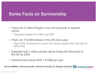 © Reciprocal Minds Limited 2015
Some Facts on Survivorship
• There are 2 million People in the UK living with or beyond
ca...