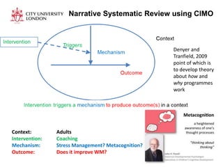 Narrative Systematic Review using CIMO
Context: Adults
Intervention: Coaching
Mechanism: Stress Management? Metacognition?
Outcome: Does it improve WM?
Denyer and
Tranfield, 2009
point of which is
to develop theory
about how and
why programmes
work
 