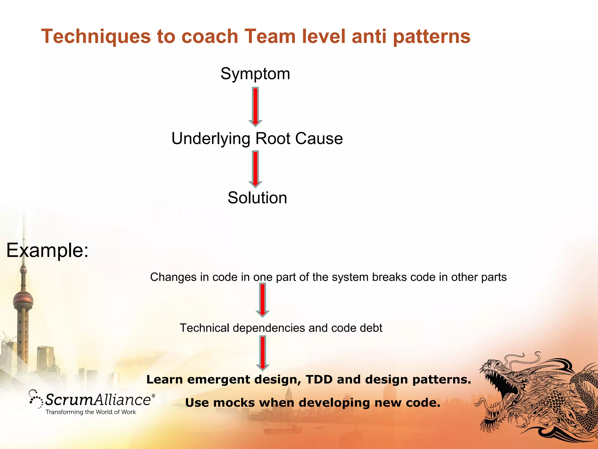 Techniques to coach Team level anti patterns
Learn emergent design, TDD and design patterns.
Use mocks when developing new code.
Symptom
Underlying Root Cause
Solution
Example:
Changes in code in one part of the system breaks code in other parts
Technical dependencies and code debt
 