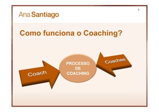 Como funciona o Coaching?
5
PROCESSO
DE
COACHING
 
