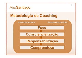 6
FocoFoco
ConsciencializaçãoConsciencialização
CompromissoCompromisso
ResponsabilizaçãoResponsabilização
Potencial humano Pensamento positivo
Metodologia de Coaching
 
