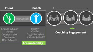 Developing Leaders at all levels through Purpose driven coaching | PDF