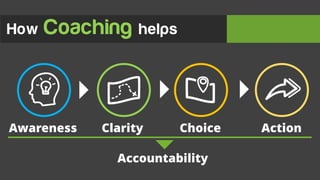 Developing Leaders at all levels through Purpose driven coaching | PDF