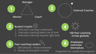 Developing Leaders at all levels through Purpose driven coaching | PDF