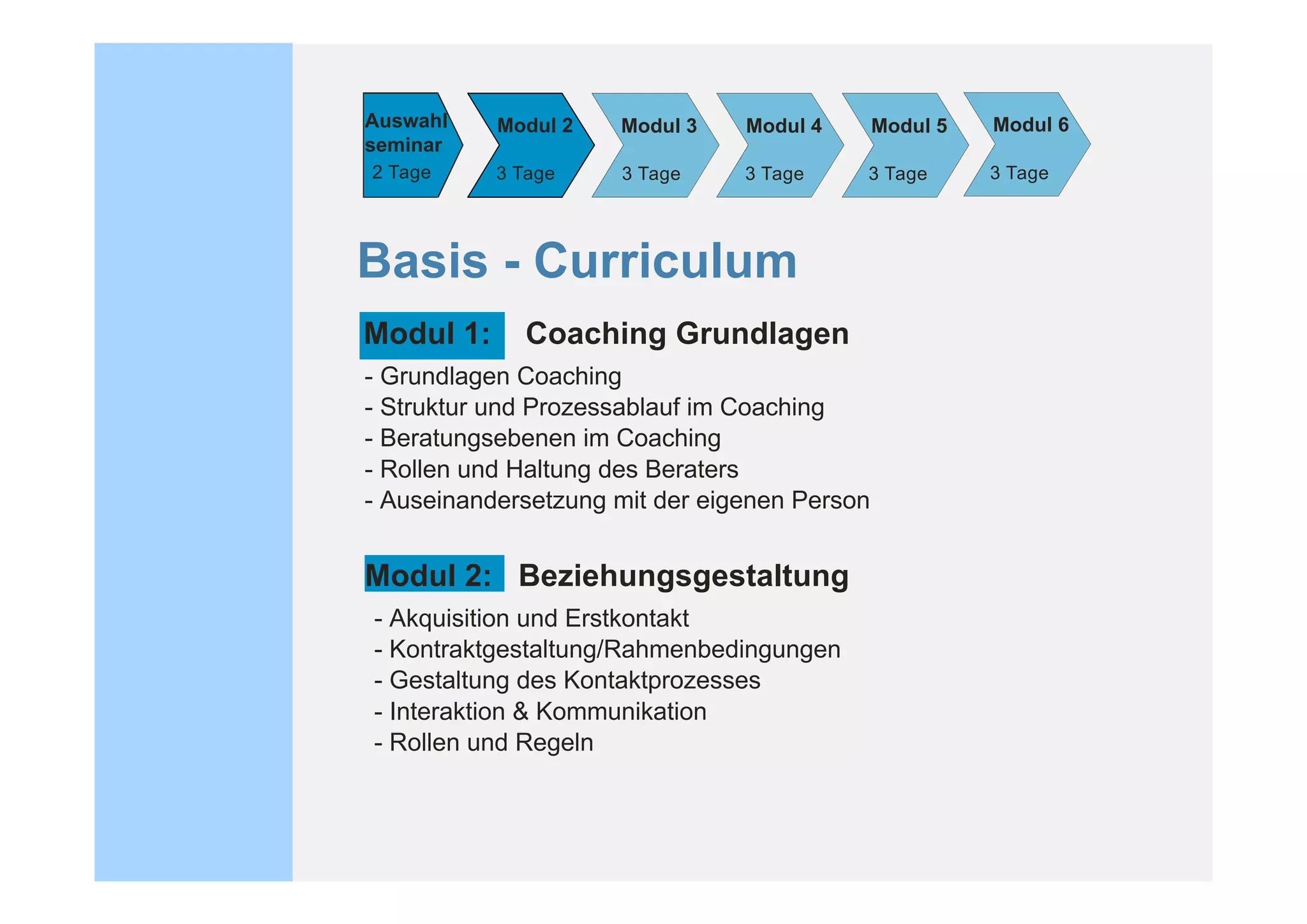 Auswahl    Modul 2   Modul 3    Modul 4       Modul 5   Modul 6
seminar
2 Tage     3 Tage    3 Tage     3 Tage    3 Tage        3 Tage




Basis - Curriculum
Modul 1:     Coaching Grundlagen
- Grundlagen Coaching
- Struktur und Prozessablauf im Coaching
- Beratungsebenen im Coaching
- Rollen und Haltung des Beraters
- Auseinandersetzung mit der eigenen Person


Modul 2: Beziehungsgestaltung
- Akquisition und Erstkontakt
- Kontraktgestaltung/Rahmenbedingungen
- Gestaltung des Kontaktprozesses
- Interaktion & Kommunikation
- Rollen und Regeln
 