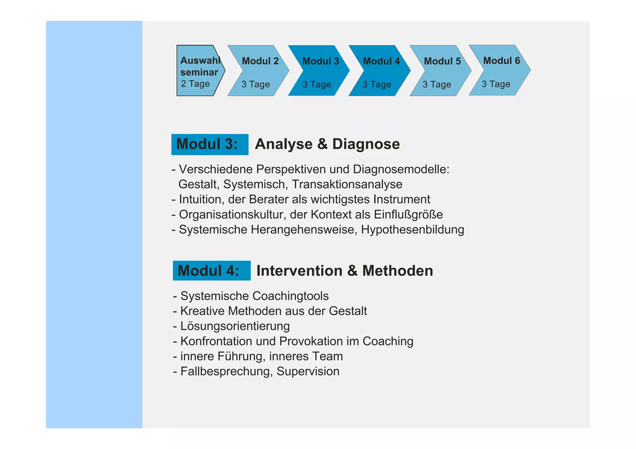 Auswahl    Modul 2    Modul 3   Modul 4      Modul 5   Modul 6
 seminar
 2 Tage     3 Tage     3 Tage    3 Tage       3 Tage    3 Tage




Modul 3:      Analyse & Diagnose
- Verschiedene Perspektiven und Diagnosemodelle:
  Gestalt, Systemisch, Transaktionsanalyse
- Intuition, der Berater als wichtigstes Instrument
- Organisationskultur, der Kontext als Einflußgröße
- Systemische Herangehensweise, Hypothesenbildung


 Modul 4:      Intervention & Methoden
- Systemische Coachingtools
- Kreative Methoden aus der Gestalt
- Lösungsorientierung
- Konfrontation und Provokation im Coaching
- innere Führung, inneres Team
- Fallbesprechung, Supervision
 