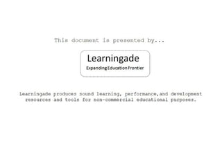 Coaching Behaviour  Manager