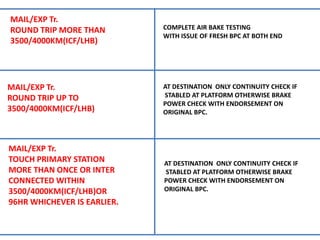 COACHING BPC for Indian railway carriage and wagon.pptx