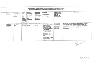 COACHING BPC for Indian railway carriage and wagon.pptx