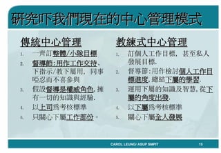 「Coaching教練學」結合到中心督導工作 By Carol Leung