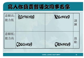 「Coaching教練學」結合到中心督導工作 By Carol Leung