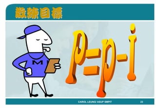 「Coaching教練學」結合到中心督導工作 By Carol Leung