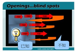 「Coaching教練學」結合到中心督導工作 By Carol Leung