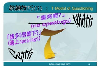 「Coaching教練學」結合到中心督導工作 By Carol Leung