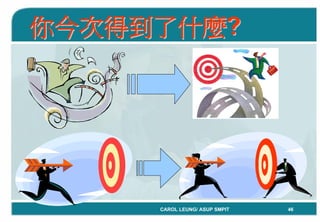 「Coaching教練學」結合到中心督導工作 By Carol Leung