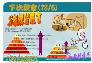 「Coaching教練學」結合到中心督導工作 By Carol Leung