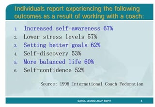 「Coaching教練學」結合到中心督導工作 By Carol Leung