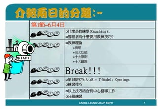 「Coaching教練學」結合到中心督導工作 By Carol Leung