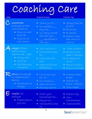 Coaching Care
Steps                          Practical Phrases       Practical Tips


C       ongratulate
        employees on their
                                Thank you for ….
                                You handled ____
                                                        Always find the
                                                         positive
        positive behavior        very well…             Be sincere
            Focus on what      You really showed      Be specific
              went well          care when you…         Explain “why”
            If you’re not      ____ appreciated it     their action is
              sure, observe      when you …              positive

A       nalyze actions /
        behaviors and
                                Show me how to …
                                Tell me the process
                                                        Listen & observe
                                                        Be open to new
        opportunities / gaps     for…                    ideas or feedback
            Always ask         What did we do         Be ready to be
            Never tell          well?                   wrong
            Self discovery     What could we do       Remain positive
             is powerful         differently?           Focus on the task

R       efocus the employee
        on needed action /
                                Let me show you
                                 how we…
                                                        Practice makes
                                                         perfect
        behavior                Our process is…        Redirect the
            Development is     Show me how to…         action / behavior
             the goal           We may want to …       Show respect


E       nergize the
        employee
                                What’s your
                                 commitment for…
                                                        Explain why
                                                        Gain
           Prepare them to     Why do we …             commitments
             give care          Who benefits when      Share benefits
                                 we…
                                          15
 