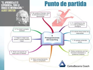 Punto de partida
CarlosBecerra Coach
 