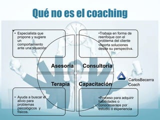 Qué no es el coaching
•Proceso para adquirir
habilidades o
conocimientos por
estudio o experiencia
• Ayuda a buscar el
alivio para
problemas
psicológicos y
físicos.
•Trabaja en forma de
reenfoque con el
problema del cliente
•Aporta soluciones
desde su perspectiva.
• Especialista que
propone y sugiere
un
comportamiento
ante una situación
Asesoría Consultoría
Terapia Capacitación
CarlosBecerra
Coach
 
