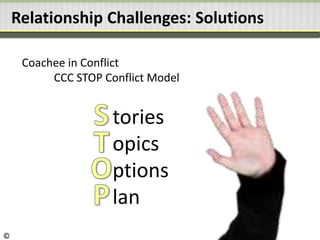 Relationship Challenges: Solutions
Coachee in Conflict
CCC STOP Conflict Model
tories
opics
ptions
lan
©
 