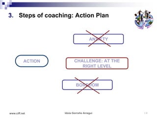 3. Steps of coaching: Action Plan


                                     ANXIETY




          ACTION          CHALLENGE: AT THE
                             RIGHT LEVEL



                           BOREDOM




www.ciff.net       Idoia Gorroño Arregui       18
 