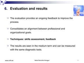6. Evaluation and results

   The evaluation provides an ongoing feedback to improve the
       process.

   Consolidates an alignment between professional and
       organizational goals.

   Techniques: skills assessment, feedback

   The results are seen in the medium term and can be measured
       with the same diagnostic tools.



www.ciff.net                   Idoia Gorroño Arregui              25
 