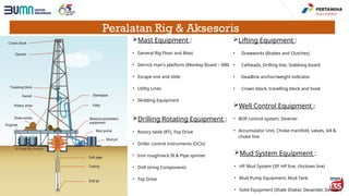 Comprehensive Rig Inspection & Acceptance Training for Drilling Safety ...