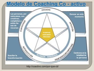 Coaching Co-activo | PPSX