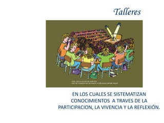 Talleres




      EN LOS CUALES SE SISTEMATIZAN
     CONOCIMIENTOS A TRAVES DE LA
PARTICIPACION, LA VIVENCIA Y LA REFLEXIÓN.
 