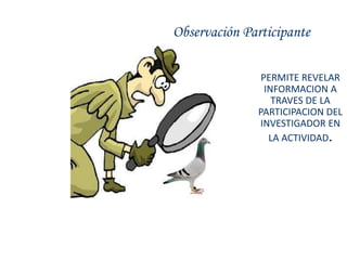 Observación Participante

               PERMITE REVELAR
                INFORMACION A
                  TRAVES DE LA
              PARTICIPACION DEL
              INVESTIGADOR EN
                 LA ACTIVIDAD.
 