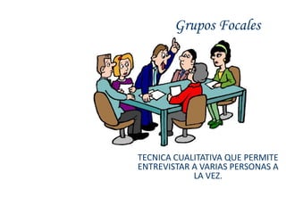 Grupos Focales




TECNICA CUALITATIVA QUE PERMITE
ENTREVISTAR A VARIAS PERSONAS A
            LA VEZ.
 