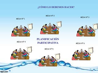 ¿CÓMO LO DEBEMOS HACER?


                 MESA Nº 2
                                          MESA Nº 3
MESA Nº 1




            PLANIFICACIÓN
MESA Nº 4
            PARTICIPATIVA             MESA Nº 6


                MESA Nº 5
 