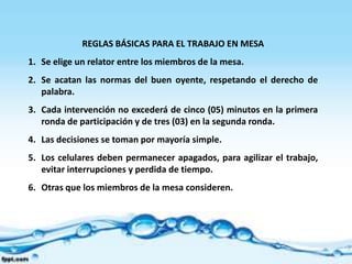 REGLAS BÁSICAS PARA EL TRABAJO EN MESA
1. Se elige un relator entre los miembros de la mesa.
2. Se acatan las normas del buen oyente, respetando el derecho de
   palabra.
3. Cada intervención no excederá de cinco (05) minutos en la primera
   ronda de participación y de tres (03) en la segunda ronda.
4. Las decisiones se toman por mayoría simple.
5. Los celulares deben permanecer apagados, para agilizar el trabajo,
   evitar interrupciones y perdida de tiempo.
6. Otras que los miembros de la mesa consideren.
 