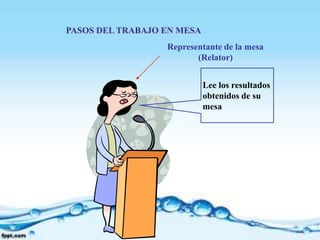 PASOS DEL TRABAJO EN MESA
                  Representante de la mesa
                         (Relator)


                            Lee los resultados
                            obtenidos de su
                            mesa
 