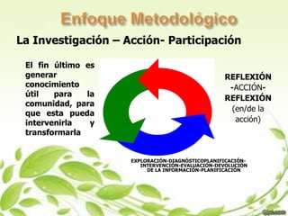 La Investigación – Acción- Participación

 El fin último es
 generar                                         REFLEXIÓN
 conocimiento                                     -ACCIÓN-
 útil   para   la
                                                 REFLEXIÓN
 comunidad, para
                                                  (en/de la
 que esta pueda
 intervenirla   y                                  acción)
 transformarla


                    EXPLORACIÓN-DIAGNÓSTICOPLANIFICACIÓN-
                       INTERVENCIÓN-EVALUACIÓN-DEVOLUCIÓN
                         DE LA INFORMACIÓN-PLANIFICACIÓN
 